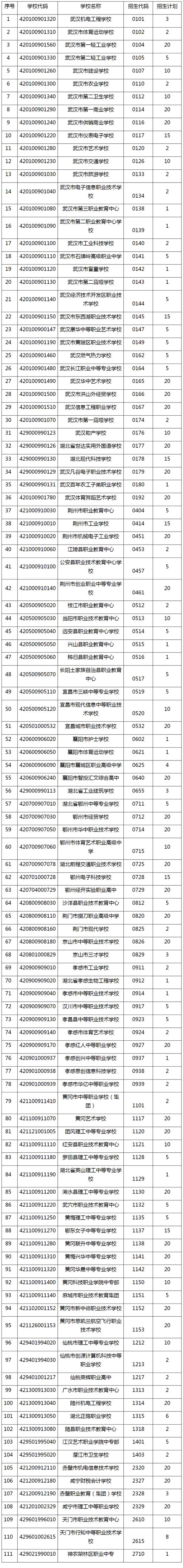 速看！黄石市教育局发布重要名单