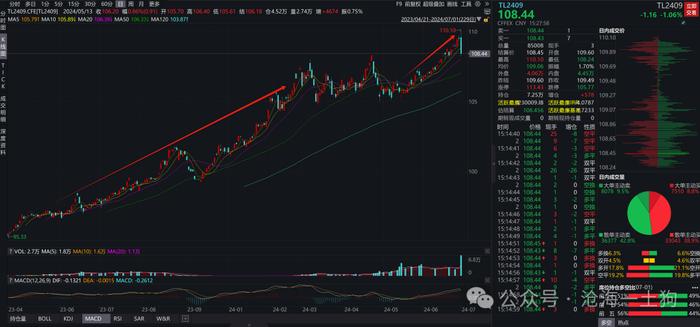 关于央行卖空国债的权力和货币政策的新起点