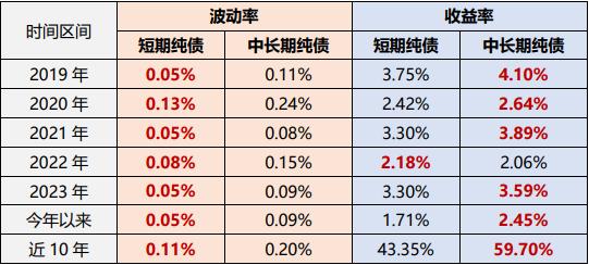 债市持续走高，债基投资如何应对？