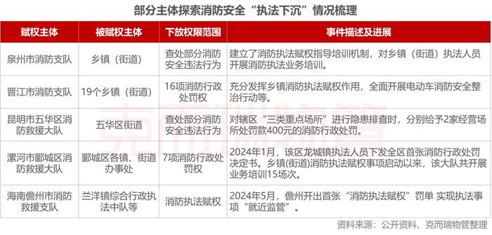 七成社区治理问题未解决！如何破局？(下篇)丨物业观察