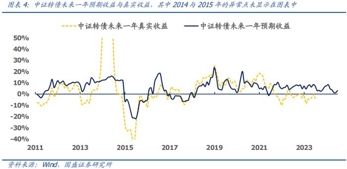 国盛量化 | 七月配置建议：超配大盘质量