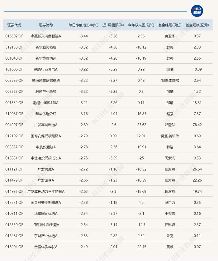 “财税数字化”概念大涨 却和公募不沾边？今日领涨基金涨幅不到2%