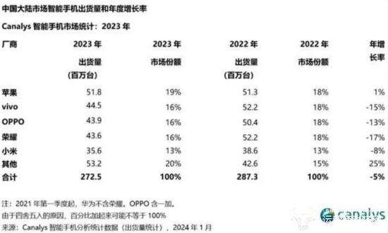 OPPO副总裁吴强越来越边缘化？以前管销售如今管传习院？