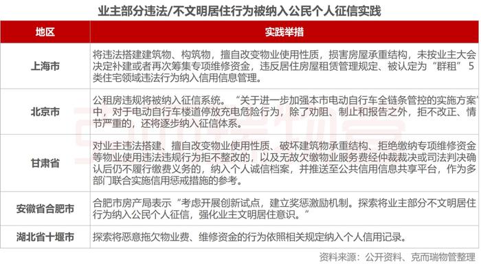 七成社区治理问题未解决！如何破局？(下篇)丨物业观察