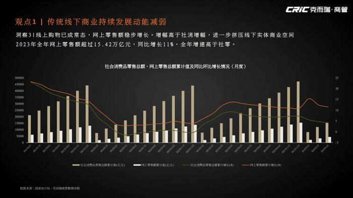 论坛实录 | 克而瑞商管总经理朱青解读《2024年中国商业不动产新消费洞察》