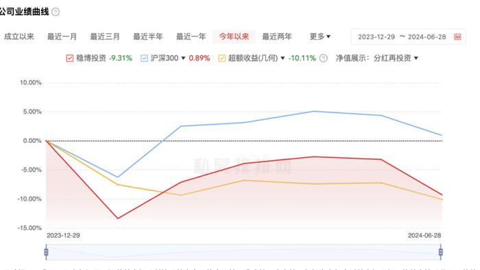 什么情况？稳博投资创始人被“威胁”了？