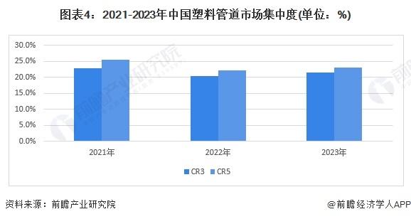 【行业深度】洞察2024：中国塑料管道行业竞争格局及市场份额(附市场集中度、企业竞争力评价等)