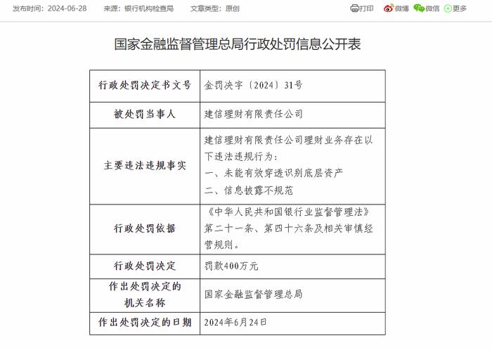 建信理财被罚400万：因信息披露不规范等