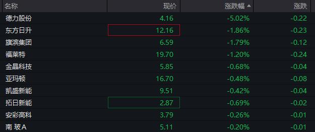 AH走势分化，恒生指数涨0.6%，中海油涨4%，国债期货小幅反弹