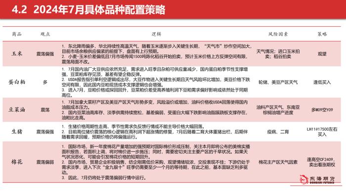 【东海策略】2024年7月期货市场投资策略：美联储降息预期整体降温，美元持续偏强