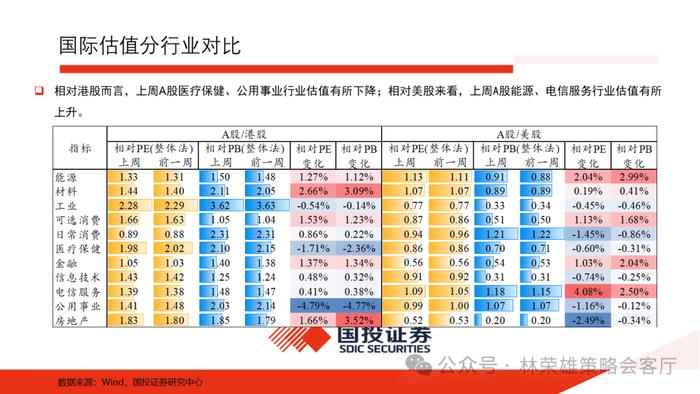 【国投证券策略】上半年A股最佳超额因子是什么？