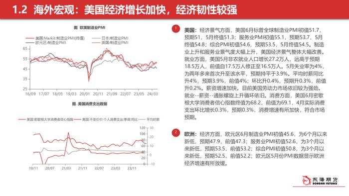 【东海策略】2024年7月期货市场投资策略：美联储降息预期整体降温，美元持续偏强