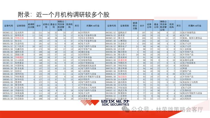 【国投证券策略】上半年A股最佳超额因子是什么？