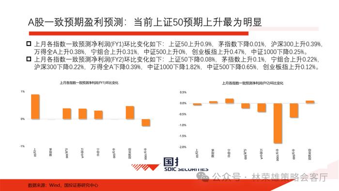 【国投证券策略】上半年A股最佳超额因子是什么？