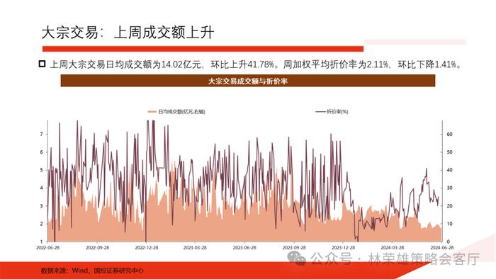 【国投证券策略】上半年A股最佳超额因子是什么？