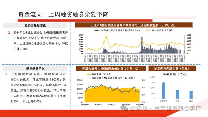 【国投证券策略】上半年A股最佳超额因子是什么？