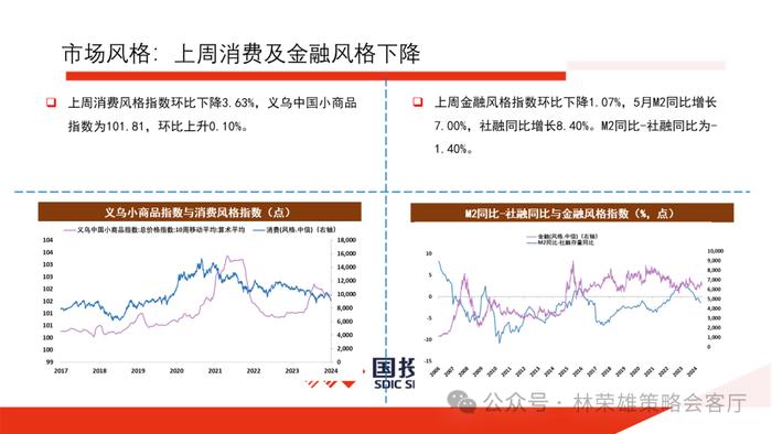 【国投证券策略】上半年A股最佳超额因子是什么？