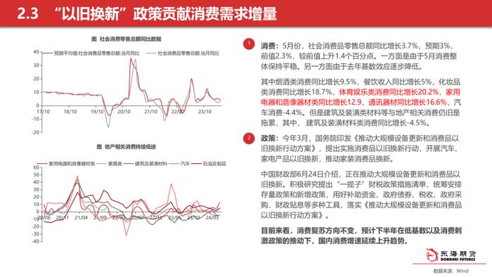 【东海策略】2024年7月期货市场投资策略：美联储降息预期整体降温，美元持续偏强