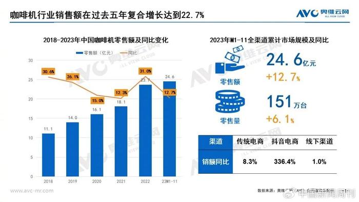 中产伺候不起家里的咖啡机了