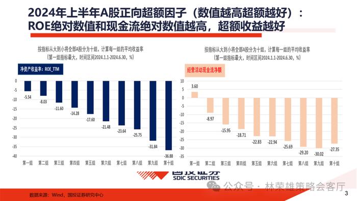 【国投证券策略】上半年A股最佳超额因子是什么？