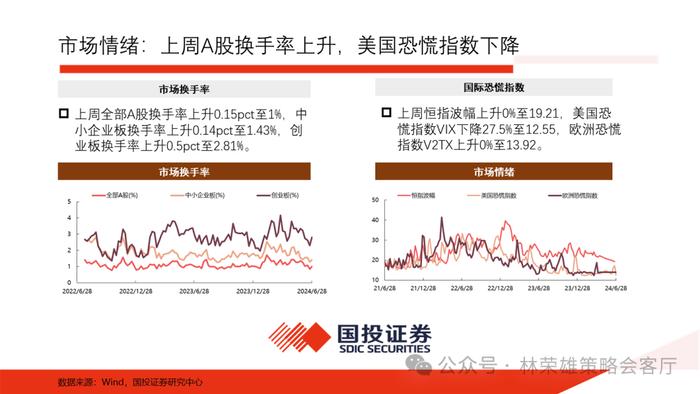 【国投证券策略】上半年A股最佳超额因子是什么？