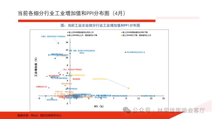 【国投证券策略】上半年A股最佳超额因子是什么？