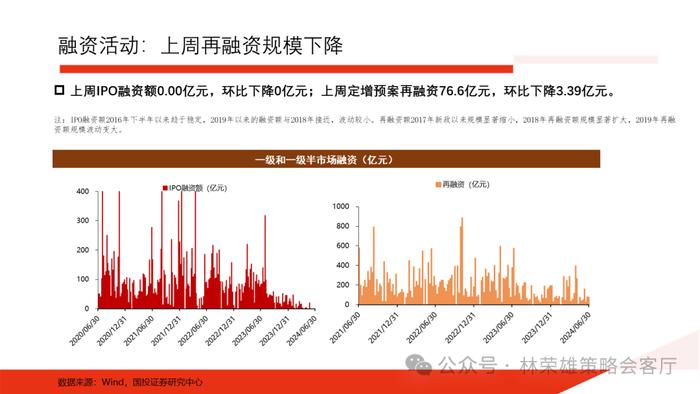 【国投证券策略】上半年A股最佳超额因子是什么？