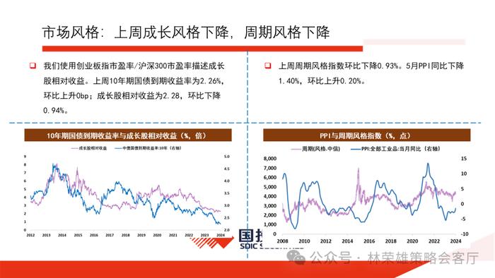 【国投证券策略】上半年A股最佳超额因子是什么？