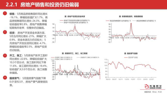 【东海策略】2024年7月期货市场投资策略：美联储降息预期整体降温，美元持续偏强