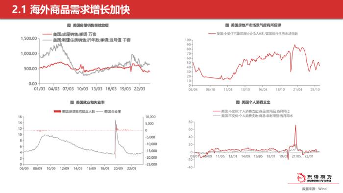 【东海策略】2024年7月期货市场投资策略：美联储降息预期整体降温，美元持续偏强