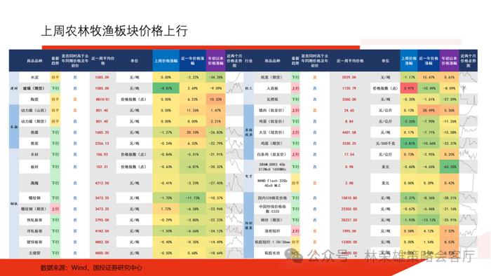 【国投证券策略】上半年A股最佳超额因子是什么？