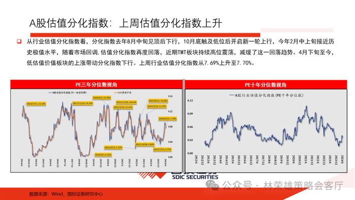 【国投证券策略】上半年A股最佳超额因子是什么？