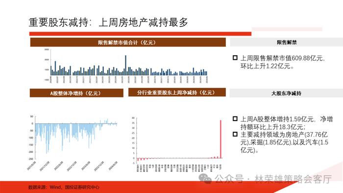 【国投证券策略】上半年A股最佳超额因子是什么？