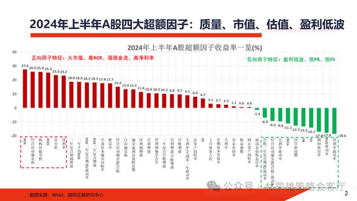 【国投证券策略】上半年A股最佳超额因子是什么？