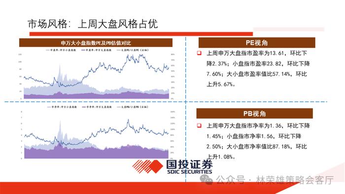 【国投证券策略】上半年A股最佳超额因子是什么？