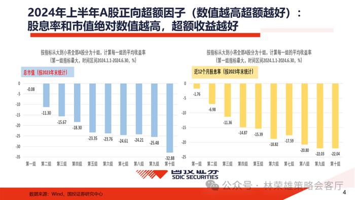 【国投证券策略】上半年A股最佳超额因子是什么？