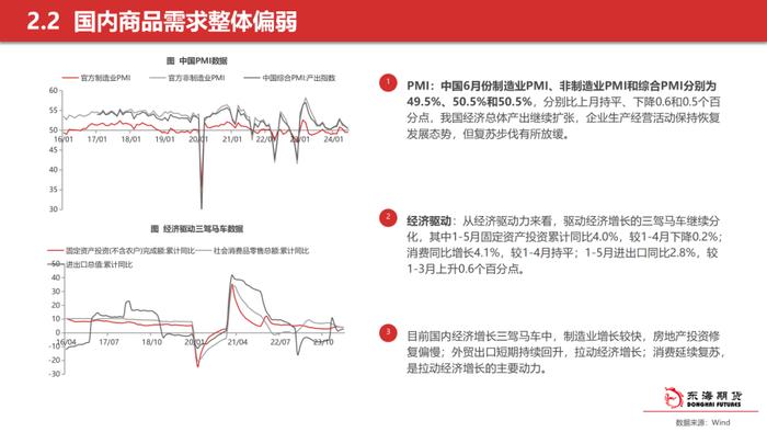 【东海策略】2024年7月期货市场投资策略：美联储降息预期整体降温，美元持续偏强