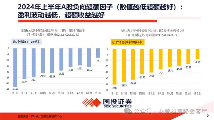 【国投证券策略】上半年A股最佳超额因子是什么？