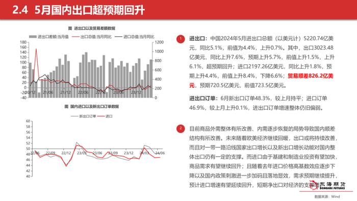 【东海策略】2024年7月期货市场投资策略：美联储降息预期整体降温，美元持续偏强