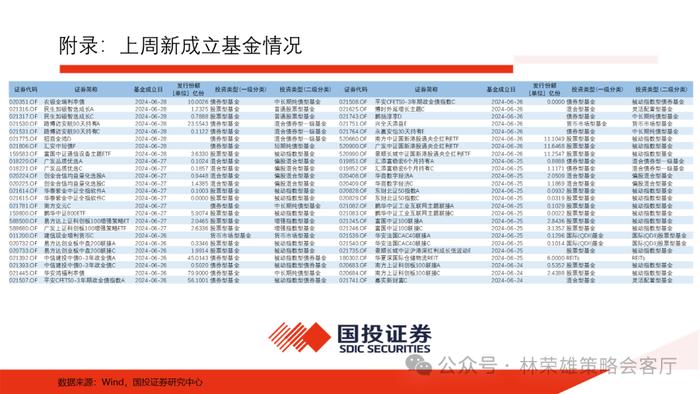 【国投证券策略】上半年A股最佳超额因子是什么？