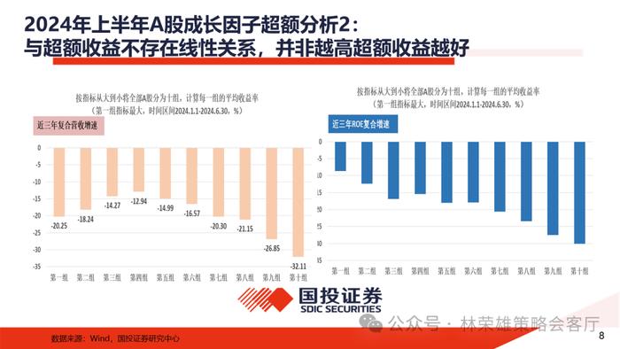 【国投证券策略】上半年A股最佳超额因子是什么？