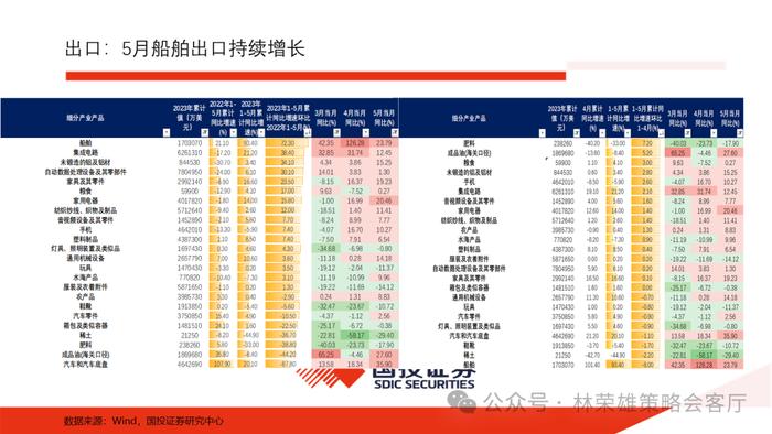 【国投证券策略】上半年A股最佳超额因子是什么？