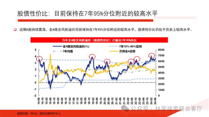 【国投证券策略】上半年A股最佳超额因子是什么？