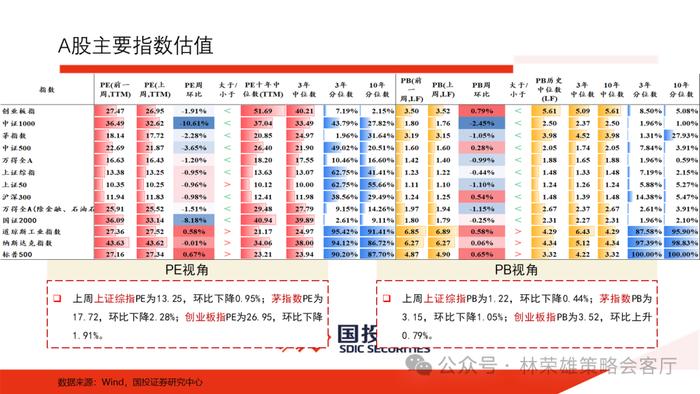 【国投证券策略】上半年A股最佳超额因子是什么？