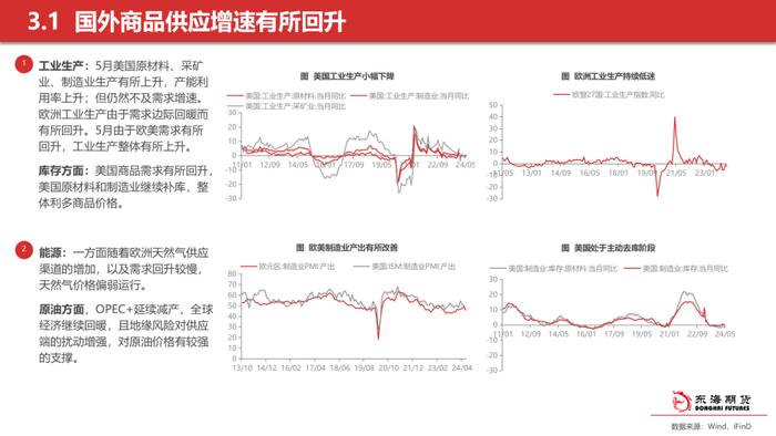 【东海策略】2024年7月期货市场投资策略：美联储降息预期整体降温，美元持续偏强