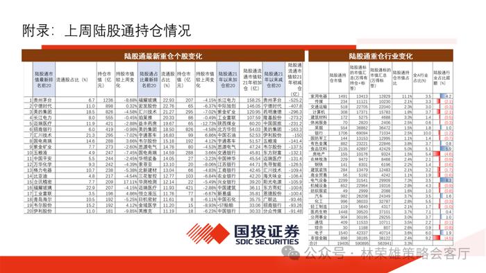 【国投证券策略】上半年A股最佳超额因子是什么？