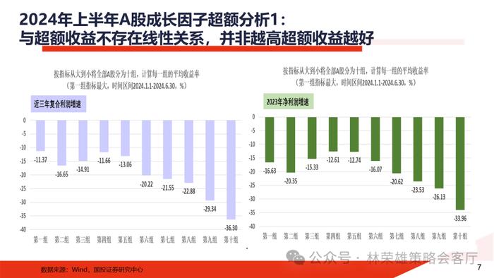 【国投证券策略】上半年A股最佳超额因子是什么？