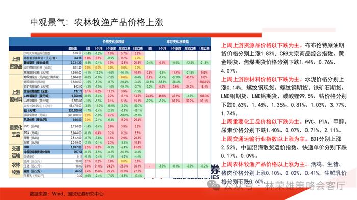 【国投证券策略】上半年A股最佳超额因子是什么？