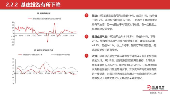 【东海策略】2024年7月期货市场投资策略：美联储降息预期整体降温，美元持续偏强