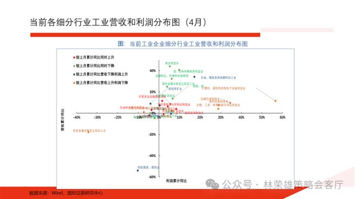 【国投证券策略】上半年A股最佳超额因子是什么？